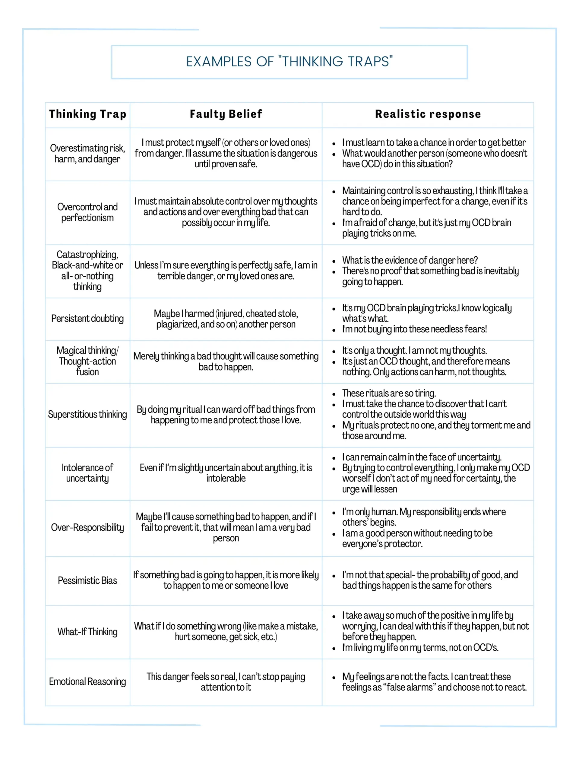 Therapy Worksheet: Thinking traps CBT worksheet