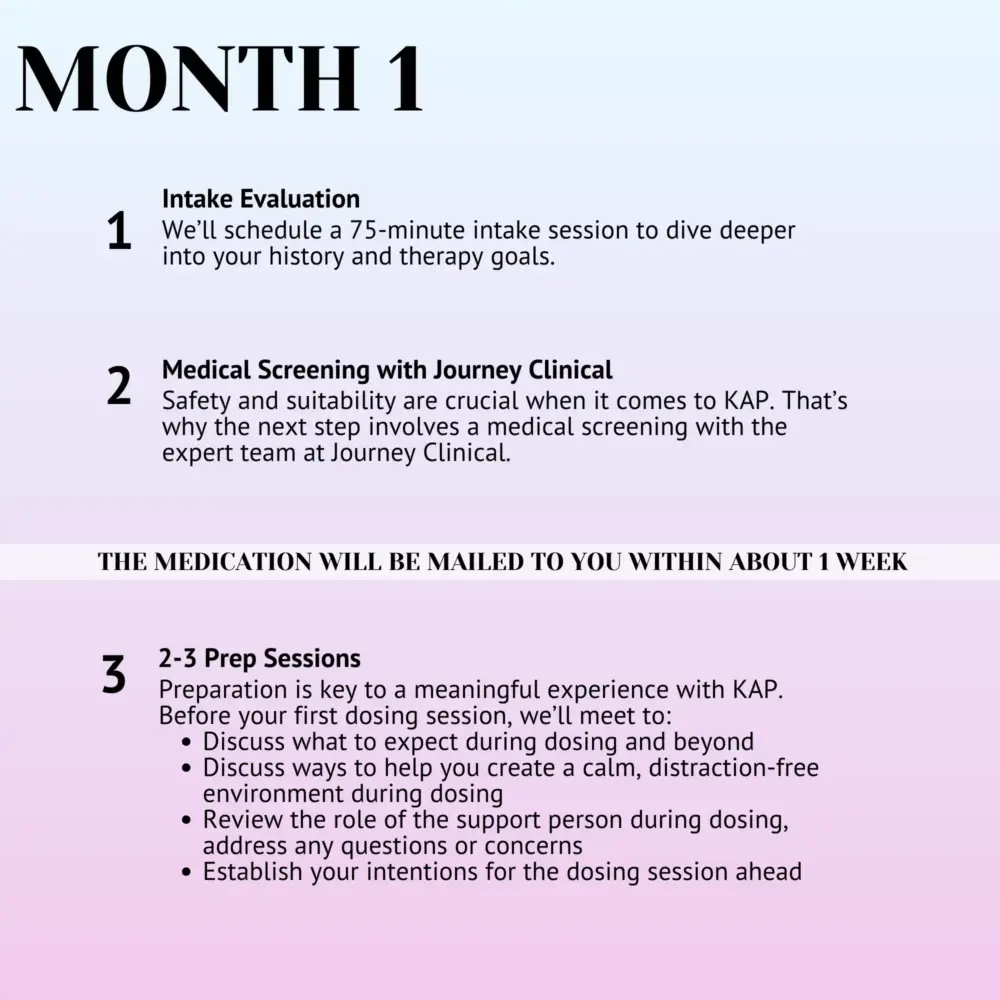 our process of ketamine therapy in new jersey month one of ketamine therapy online ketamine therapy