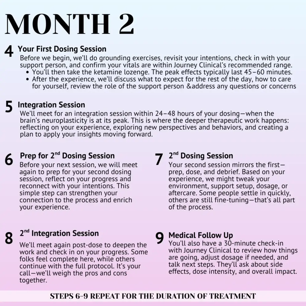 our process of ketamine therapy in new jersey month two of ketamine therapy online ketamine therapy