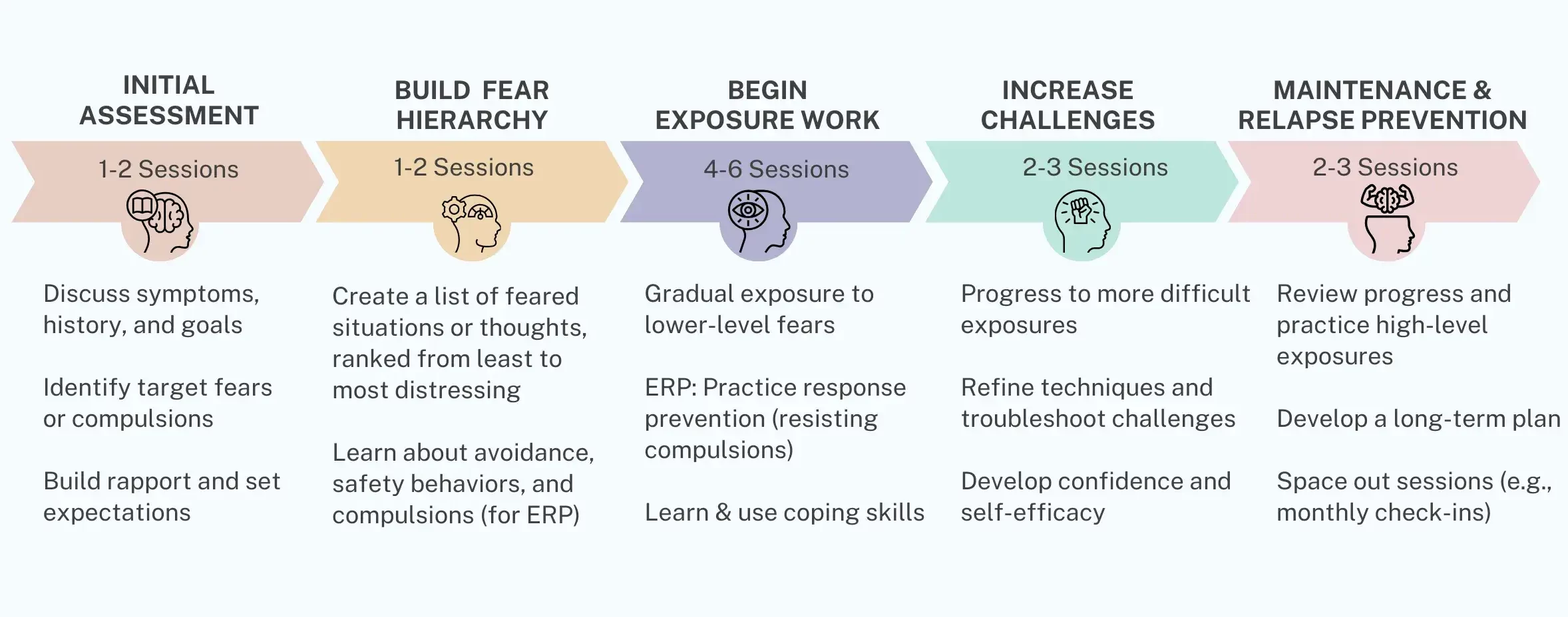 exposure therapy and ERP process ERP for OCD